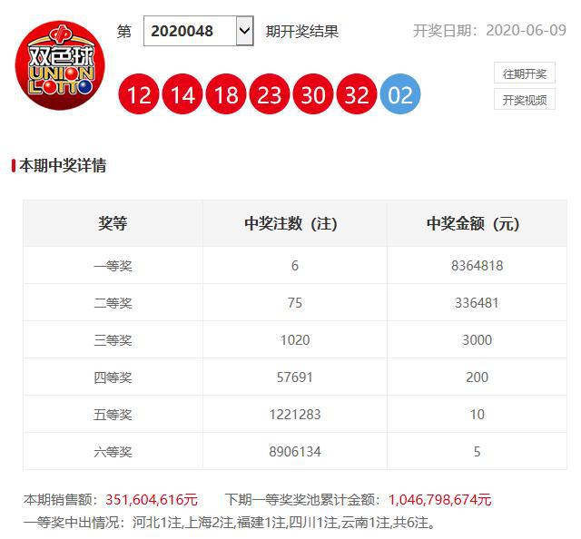澳門(mén)六開(kāi)獎(jiǎng)開(kāi)彩結(jié)果查詢(xún)，輕松掌握最新開(kāi)獎(jiǎng)動(dòng)態(tài)，澳門(mén)六開(kāi)獎(jiǎng)最新結(jié)果查詢(xún)，輕松掌握開(kāi)獎(jiǎng)動(dòng)態(tài)