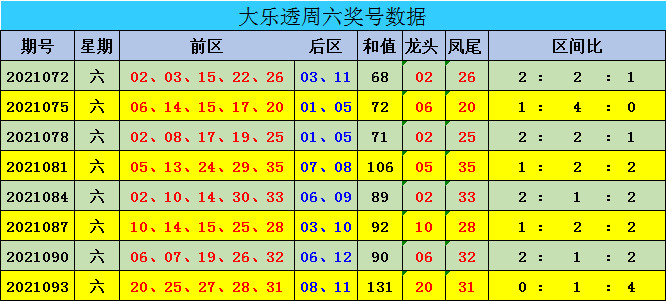 新澳門彩出號綜合走勢圖表