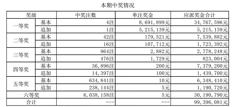 澳門六點彩開獎結(jié)果及彩票文化深度解析，澳門六點彩開獎結(jié)果與彩票文化深度探究