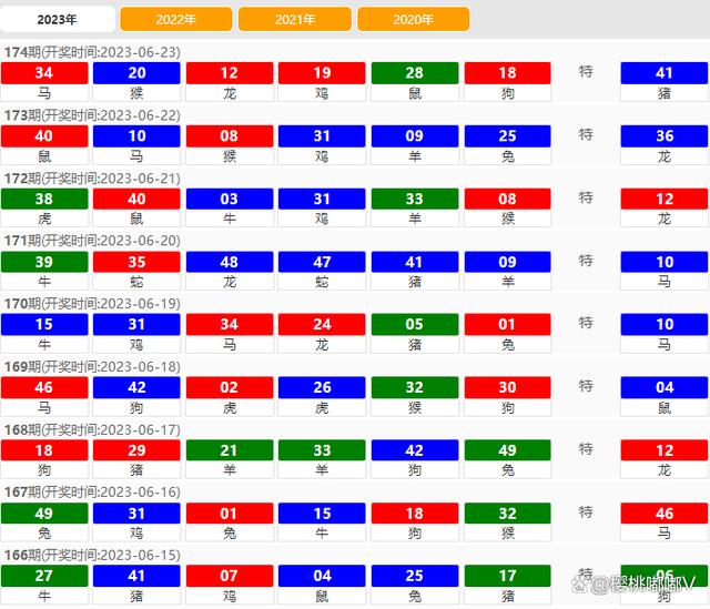 澳門開獎結(jié)果 2023，最新開獎動態(tài)與策略分析，澳門開獎結(jié)果 2023最新動態(tài)與策略分析概覽