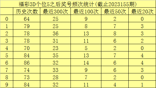 澳門六開彩開獎結(jié)果查詢49，全面解析與實用指南，澳門六開彩開獎結(jié)果查詢解析與指南