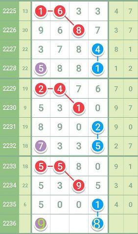 7777788888精準(zhǔn)一肖中特使用方法