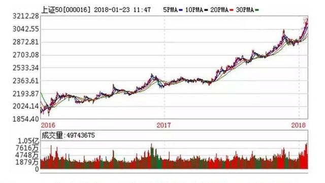 新澳開獎(jiǎng)結(jié)果走勢(shì)圖近50期分析與預(yù)測(cè)，新澳開獎(jiǎng)結(jié)果走勢(shì)圖近50期分析與預(yù)測(cè)，揭秘未來趨勢(shì)