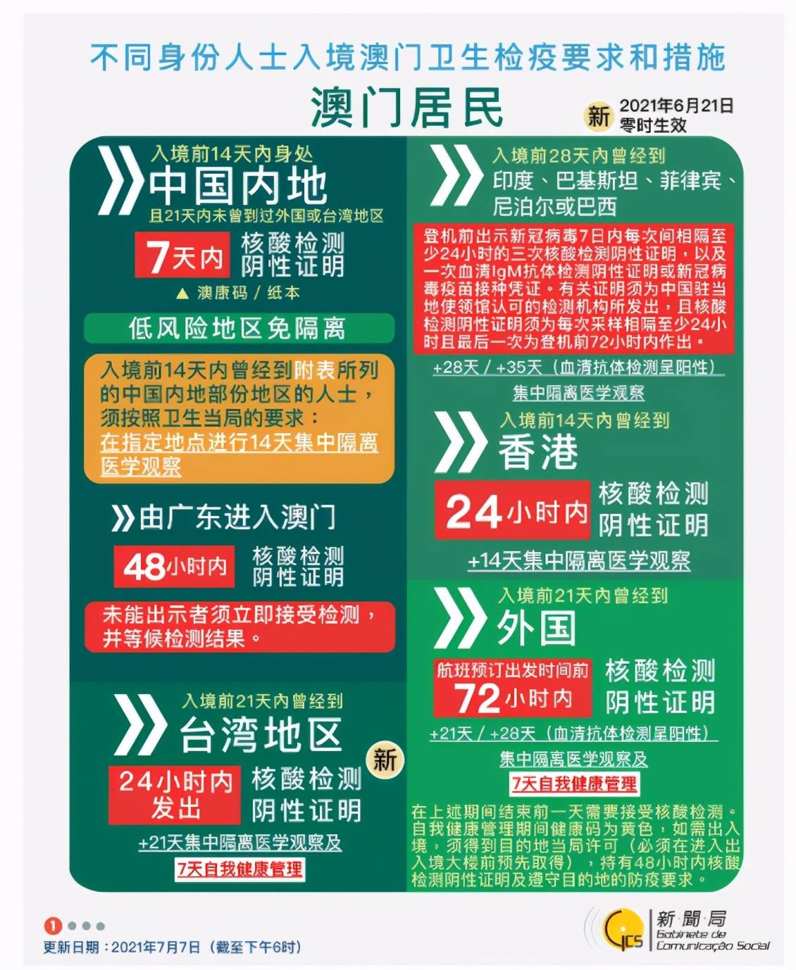 實時資訊速遞