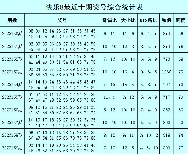彩票秘密揭秘