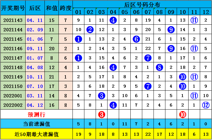 澳彩默認版塊一肖二碼，深度解析與SEO優(yōu)化策略，澳彩默認版塊一肖二碼深度解析與SEO策略優(yōu)化指南