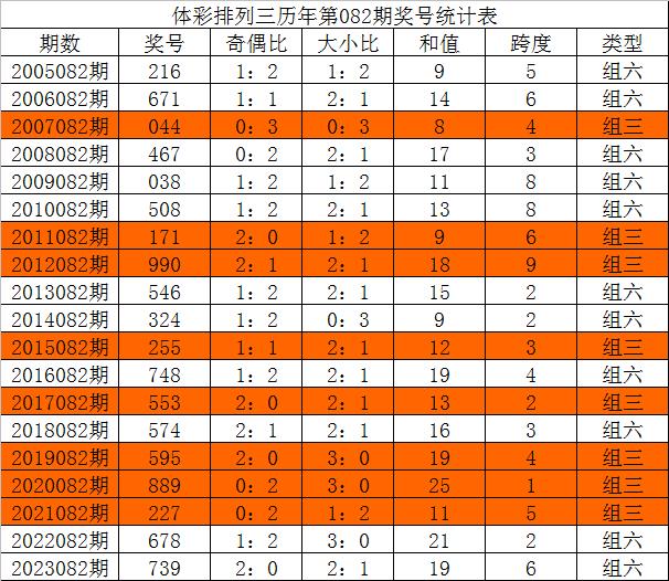 今晚三中三必中號碼，揭秘彩票預(yù)測的秘密，揭秘彩票預(yù)測秘密，今晚三中三必中號碼預(yù)測分析
