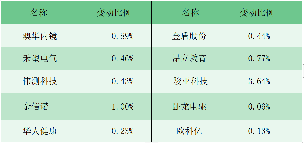 澳門(mén)三中三碼精準(zhǔn)100%解釋資料