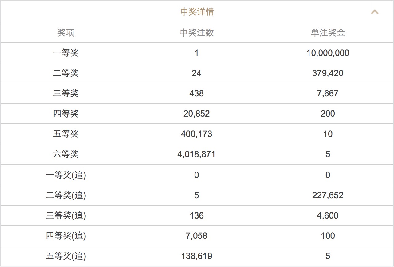 澳門六開彩開獎(jiǎng)結(jié)果查詢 2025年最新動(dòng)態(tài)，澳門六開彩開獎(jiǎng)結(jié)果查詢，最新動(dòng)態(tài)揭曉，2025年開獎(jiǎng)資訊速遞