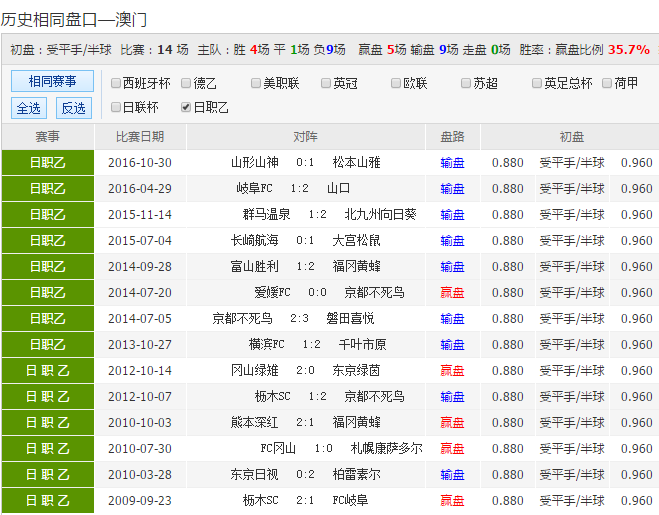 24年新澳彩資料免費長期公開，一網(wǎng)打盡所有信息，獨家揭秘，最新澳彩資料一網(wǎng)打盡，免費公開長期更新！