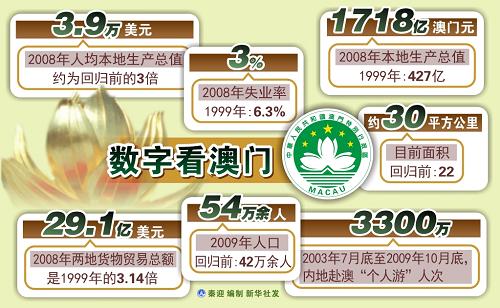 新澳門開獎歷史記錄走勢圖表分析，澳門開獎歷史記錄走勢圖表深度解析