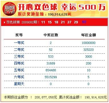 新奧彩票開獎結(jié)果