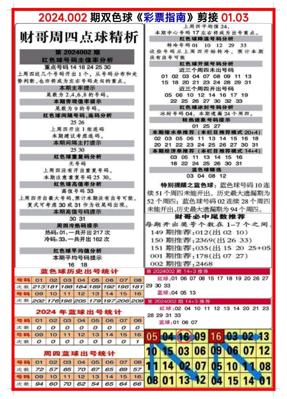 白小姐三肖三碼期期準免，揭秘真相與背后的秘密，揭秘白小姐三肖三碼期期準免的真相與背后秘密