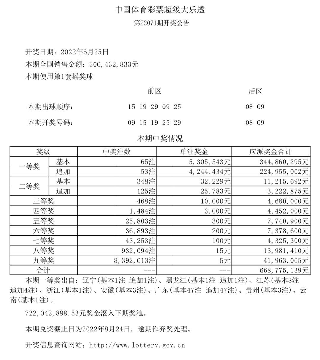 香港今晚六給彩開獎(jiǎng)結(jié)果及彩票背后的故事，香港六給彩開獎(jiǎng)結(jié)果及背后故事揭秘
