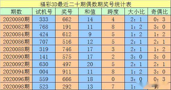 澳門(mén)一碼一碼100準(zhǔn)確，揭秘精準(zhǔn)預(yù)測(cè)的秘密，澳門(mén)一碼精準(zhǔn)預(yù)測(cè)揭秘，100%準(zhǔn)確度的秘密探索