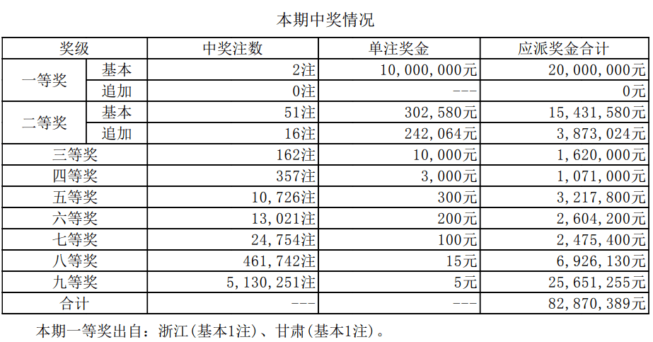 新澳門開獎(jiǎng)結(jié)果2025開獎(jiǎng)記錄詳解，澳門開獎(jiǎng)結(jié)果及最新開獎(jiǎng)記錄深度解析