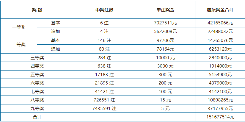 2021年澳門(mén)六會(huì)開(kāi)獎(jiǎng)結(jié)果公布——全面解析與回顧，澳門(mén)六會(huì)開(kāi)獎(jiǎng)結(jié)果回顧與解析，2021年開(kāi)獎(jiǎng)一覽表