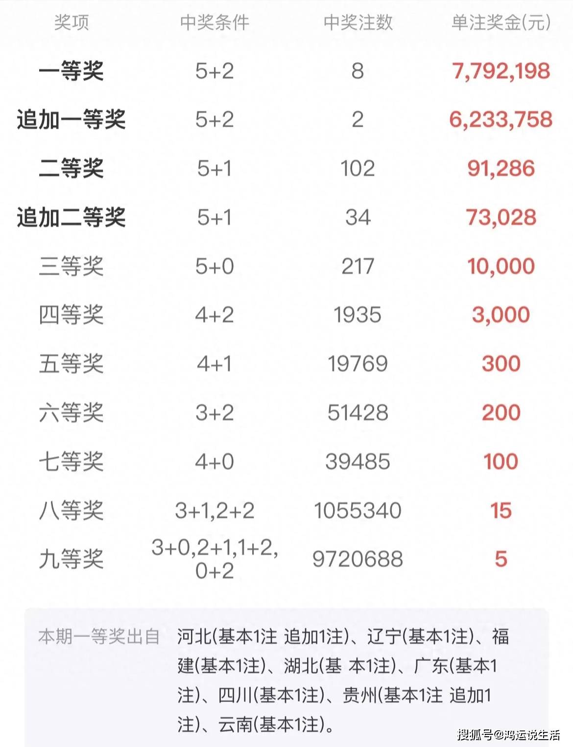 買二肖中賠多少，揭秘彩票賠率與策略選擇，揭秘彩票賠率與策略選擇，買二肖中獎(jiǎng)的賠付分析