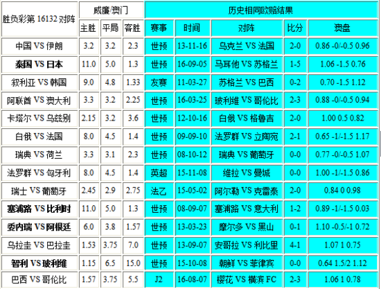 新澳門彩歷史開獎記錄走勢圖——深度解析與策略探討，澳門彩歷史開獎記錄走勢圖深度解析及策略探討