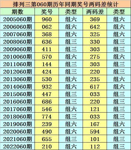 香港二四六天天開獎(jiǎng)免費(fèi)結(jié)果，深度解析與預(yù)測(cè)，香港二四六天天開獎(jiǎng)結(jié)果深度解析與預(yù)測(cè)，免費(fèi)開獎(jiǎng)結(jié)果探討