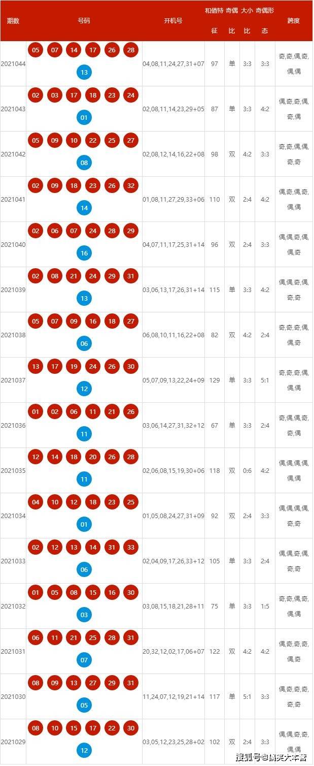 2025新奧歷史開(kāi)獎(jiǎng)記錄查詢號(hào)碼表及優(yōu)化策略，新奧歷史開(kāi)獎(jiǎng)記錄查詢號(hào)碼表與策略優(yōu)化指南