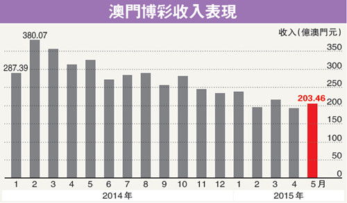 第237頁
