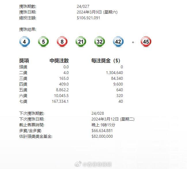 澳門六星彩攪珠結(jié)果今晚開獎，揭秘彩票背后的秘密與策略，澳門六星彩攪珠結(jié)果揭曉，彩票背后的秘密與策略揭秘