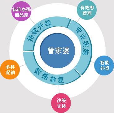 揭秘，7777788888管家婆總裁的商業(yè)智慧與管理藝術，7777788888管家婆總裁的商業(yè)智慧與管理藝術揭秘