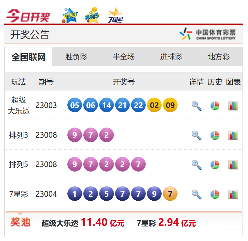 香港今晚六給彩開獎(jiǎng)結(jié)果，探索彩票背后的秘密與期待，香港六給彩開獎(jiǎng)探索，彩票背后的秘密與期待的高潮時(shí)刻