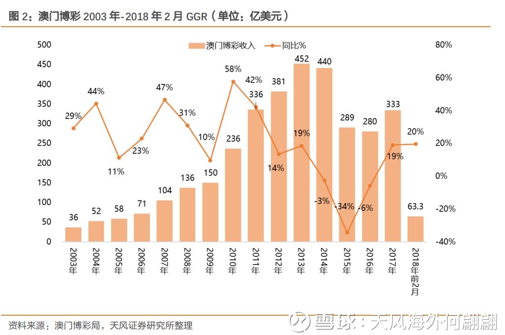 澳門歷史記錄走勢，探索未來的新篇章（至2025年），澳門歷史走勢記錄，展望未來的新篇章至2025年
