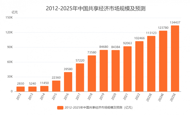 2025新奧最近開獎記錄走勢如何