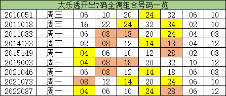 澳門一碼精準預測