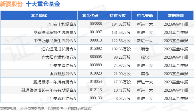 新澳天天開獎結(jié)果預(yù)測