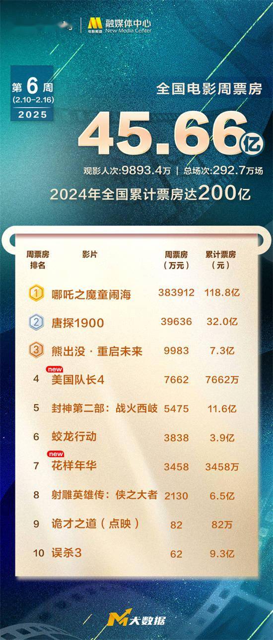 探索澳門未來，2025年澳門天天好彩大全66展望，澳門未來展望，2025年天天好彩大全展望