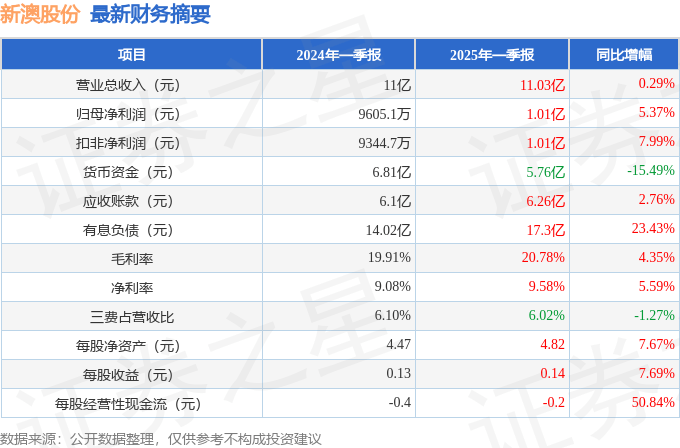 2025新澳精準資料大全，一站式獲取所有你需要的信息，2025新澳精準資料大全，一站式獲取所有必需信息