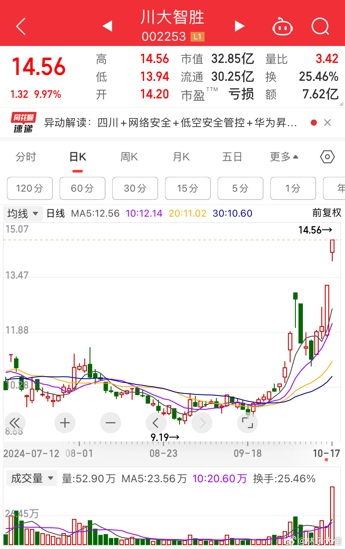 川大智勝股票，投資潛力與市場前景分析，川大智勝股票投資潛力與市場前景深度解析