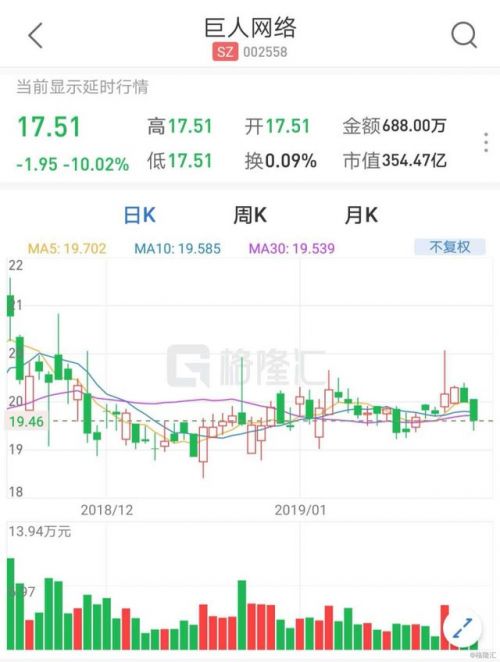 巨人網(wǎng)絡(luò)股票，投資潛力與市場前景分析，巨人網(wǎng)絡(luò)股票投資潛力與市場前景深度解析