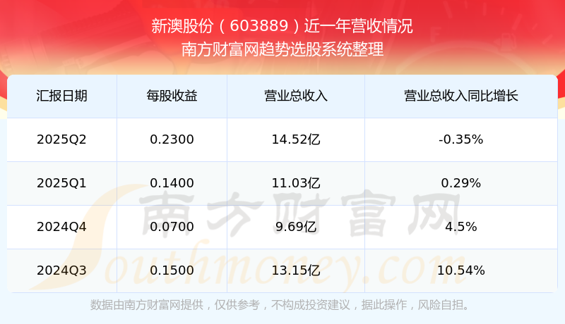 新澳開獎(jiǎng)結(jié)果公布，探索未來的幸運(yùn)之門（2025年），新澳開獎(jiǎng)結(jié)果揭曉，探索未來幸運(yùn)之門（2025年展望）