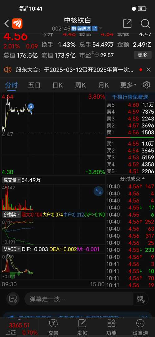 中核鈦白股吧，深度解析與前景展望，中核鈦白股吧深度解析及前景展望