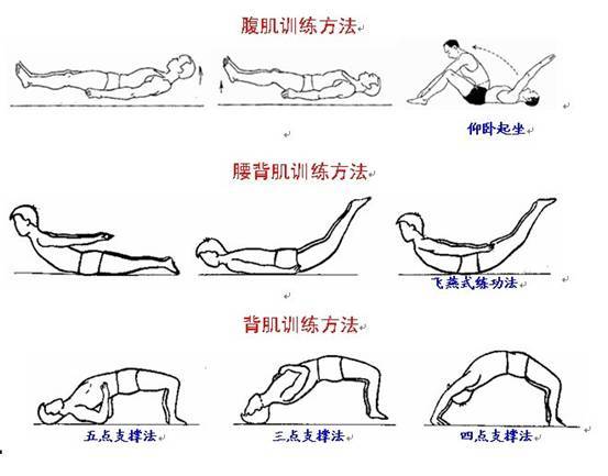 腰椎間盤突出癥的治療方法有哪些，腰椎間盤突出癥的治療方法概覽