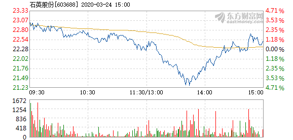 石英股份股票，深度解析與前景展望，石英股份股票深度解析與前景展望展望。