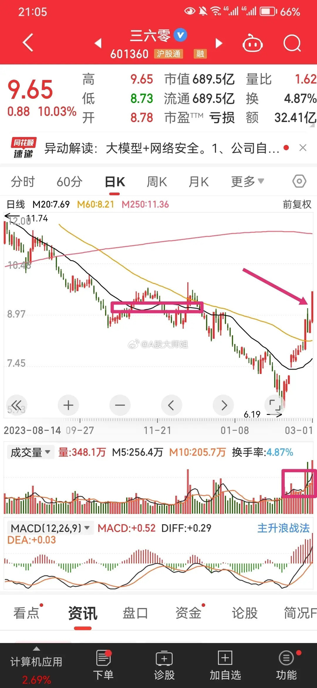 關(guān)于股票行情的探討——聚焦300605股票行情分析，聚焦300605股票行情深度探討與分析