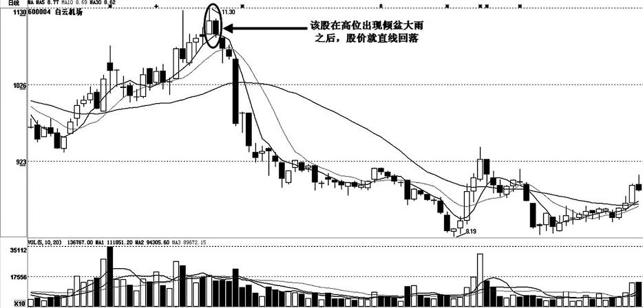 關(guān)于股票行情分析，探索600004股票的動(dòng)態(tài)與前景展望，股票行情深度解析，聚焦600004股票動(dòng)態(tài)及未來(lái)前景展望