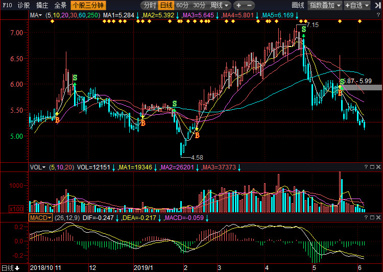 關于股票行情分析，探索300030股票的動態(tài)與前景展望，股票行情分析，探索300030股票動態(tài)與未來展望