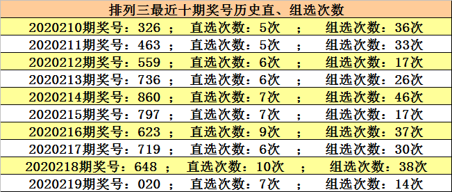 澳門六開獎結果220期，開獎分析，歷史數(shù)據(jù)與預測，澳門六開獎結果220期深度解析與預測，歷史數(shù)據(jù)與未來趨勢展望